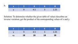b.
Solution: To determine whether the given table of values describes an 
inverse variation, get the product of the correspon