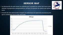 •La información de este sensor es utilizada por la unidad de control del motor para La información de este sensor es utilizad