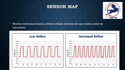 •Muchos vehículos livianos a Diésel utilizan sensores de que emiten señal de Muchos vehículos livianos a Diésel utilizan sens
