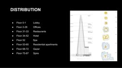 DISTRIBUTION
●
Floor 0-1           Lobby
●
Floor 2-28         Offices
●
Floor 31-33       Restaurants
●
Floor 34-52       Hot