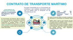CONTRATO DE TRANSPORTE MARÍTIMO
Es aquel comprobado por un Conocimiento de 
embarque o por cualquier documento similar 
que s