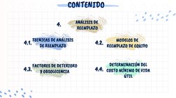 CONTENIDO 
FACTORES DE DETERIORO 
Y OBSOLECENCIA
DETERMINACIÓN DEL 
COSTO MÍNIMO DE VIDA 
ÚTIL 
TECNICAS DE ANÁLISIS 
DE REEM
