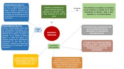 BIODISPO-
NIBILIDAD
Cantidad y la velocidad con la 
cuales un fármaco ingresa al  
organismo  (se  absorbe)  y  llega  
a  es