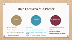 Main Features of a Poster

Visually catchy title

sketch or simple visuals

fonts of different shapes and sizes

theme/su