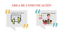 ÁREA DE COMUNICACIÓN
Comunicación expresiva
Comunicación receptiva
