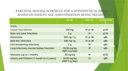 PARENTAL DOSAGE SCHEDULE FOR A HYPOTHETICAL DRUG 
BASED ON PATIENT AGE AND CONDITION BEING TREATED
DOSE
ROUTE
FREQUENC
Y
Adul