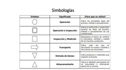 Simbologías
