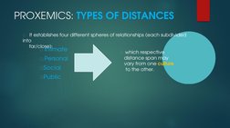 PROXEMICS: TYPES OF DISTANCES

It establishes four different spheres of relationships (each subdivided 
into
far/close):
In