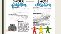 Qual a diferença entre saúde pública e 
coletiva?
