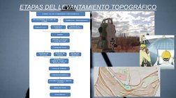 ETAPAS DEL LEVANTAMIENTO TOPOGRÁFICO

