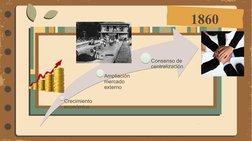 1860
Crecimiento 
económico
Ampliación 
mercado 
externo
Consenso de 
centralización
