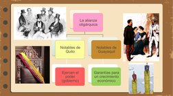 La alianza 
oligárquica
Notables de 
Quito
Ejercen el 
poder 
(gobierno)
Notables de 
Guayaquil
Garantías para 
un crecimient