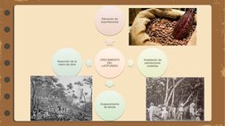 CRECIMIENTO 
DEL 
LATIFUNDIO
CRECIMIENTO 
DEL 
LATIFUNDIO
Elevación de 
exportaciones
Elevación de 
exportaciones
Ampliación