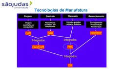 Tecnologias de Manufatura
