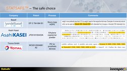 STATSAFETM – The safe choice
Company
Patent
Process
Comments
Basell
EP 2 794 684 B1
Slurry loop 
HDPE
Asahi Kasei
JP201819343