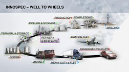 TERMINAL & STORAGE
PIPELINE & STORAGE
PRODUCTION
REFINERY
& PP PLANTS
DRILLING
AVIATION FUEL
HEAVY DUTY & FLEET
MARINE
PASSEN