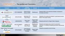 STATSAFETM – The preferred Chemistry
Company
Patent
Licensor/ 
reactor type
Catalyst
Comments
KPIC
KR101926229B1
Chisso Amoco