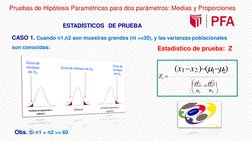 son conocidas:
Estadístico de prueba: Z

1  2 
n2
n1
2
2
(x1x2)(12)
Zc 
ESTADÍSTICOS DE PRUEBA
CASO 1. Cua