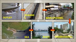 Surface Water Drainage Overview | PDF | Concrete | Drainage