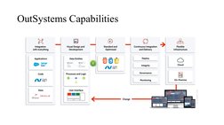 OutSystems Capabilities
