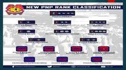 PNP Old and New Rank Classification | PDF