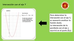Intersección con el eje Y
Para determinar la 
intersección con el eje Y, 
es necesario analizar la 
función dada. 
La interse