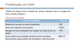Precificação em UAN
Serviço: ALMOÇO
Valores
Número de serviços a serem produzidos
100
Soma das alíquotas de impostos
7,85%
Ma
