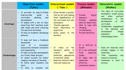 Comparative Analysis of Curriculum Models | PDF | Curriculum | Evaluation