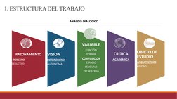 RAZONAMIENTO
 INDECTIVO 
DEDUCTIVO 
VISION
HETERONOMA
AUTONOMA
VARIABLE
FUNCIÓN
FORMA
COMPOSICION
ESPACIO
LENGUAJE
TECNOLOGIA