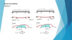 Moment Area Method for Beam Deflection | PDF | Beam (Structure) | Bending