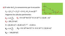 a) El valor de ER lo conoceremos por la ecuación: 
ER = [( E1 )2 + ( E2)2 + 2 X E1 X E2 X cos β]1/2
Hagamos los cálculos pert