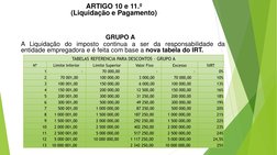 GRUPO A
ARTIGO 10 e 11.º
(Liquidação e Pagamento)
A Liquidação do imposto continua a ser da responsabilidade da
entidade empr