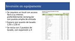 Inversión en equipamente
• Se requiere un local con acceso 
fácil a su interior, 
preferiblemente rectangular 
con puesta amp