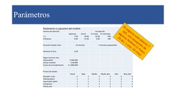 Parámetros
Parámetros o supuestos del modelo
Horario de atención
Jornada día
Apertura
Cierre
En horas
En minnutos
L-S
7:30
18