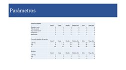 Parámetros
Puntos de lavado
Inicial
Bajo
Medio
Medio alto
Alto
Muy alto
Elevador moto
2
2
3
4
4
4
Hidrolavadora
1
1
2
2
3
3
E