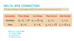 Connection
Phase Voltage
Line Voltage 
Phase Current
Line Current
Star(Wye)
𝑉𝑝= 𝑉𝐿÷
3
𝑉𝐿=
3 × 𝑉𝑝
𝐼𝑝= 𝐼𝐿
𝐼𝐿= 𝐼?