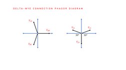 𝑉𝐶𝐴
𝑉𝐵𝐶
𝑉𝐴𝐵
𝑉31
𝑉23
𝑉12
30°
30°
D E L T A - W Y E  C O N N E C T I O N  P H A S O R  D I A G R A M
