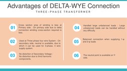 Advantages of DELTA-WYE Connection
T H R E E - P H A S E  T R A N S F O R M E R
Cross section area of winding is less at
Prim