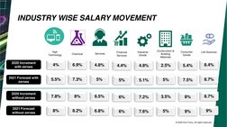 Korn Ferry Salary Movement and Forecast Survey Report | PDF ...