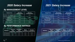 Korn Ferry Salary Movement and Forecast Survey Report | PDF ...