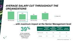 Korn Ferry Salary Movement and Forecast Survey Report | PDF ...