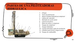 PARTES DE UNA PILOTEADORAS 
HIDRÁULICA
10
1.
Orugas
2.
Torre de perforación
3.
Motor/ bombas hidráulicas/compresor
4.
Cabina