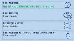 O que aconteceu? 
TIVE UM MAU COMPORTAMENTO E FIQUEI DE CASTIGO.
O que pensaste?
Que emoção sentiste?
O que aconteceu ao teu