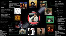 EL DISCO MÁS VENDIDO DE LA HISTORIA
DE LA HISTORIAThriller
Thriller
Got to Be There
Primer álbum de estudio
Lanzamiento: 24 d