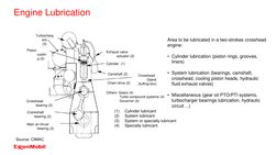 Source: CIMAC
(1)
Cylinder lubricant
(2)
System lubricant
(3)
System or specialty lubricant
(4)
Specialty lubricant
Others: G