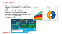 Market Insight
• Current Oil-fueled power plant share is 7%, 
expected to be decline to 4% in 2025 and 2% 
in 2040
• Business