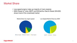 Market Share
7
• Low speed engine make up majority of main engines
• MAN Diesel & Turbo (MDT) and Winterthur Gas & Diesel (Wi