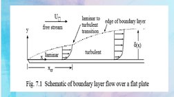 Boundary Layer Flow on Flat Plates | PDF | Boundary Layer | Laminar Flow