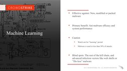 2015 CROWDSTRIKE, INC. ALL RIGHTS RESERVED.

Effective against: New, modified or packed 
malware

Primary benefit: Ani-malw