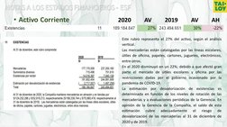 Este rubro representa el 27% del activo, según el análisis 
vertical.
Las mercaderías están catalogadas por las líneas escola